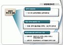 환경갈등관리_안양천 수질개선 사업 9페이지