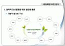 환경갈등관리_안양천 수질개선 사업 12페이지