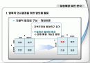 환경갈등관리_안양천 수질개선 사업 13페이지