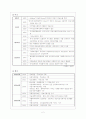 의료사회복지_1조 4페이지