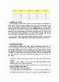 인간행동과_사회환경 4페이지