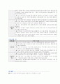 '칭찬은 고래도 춤추게 한다' 를 읽고 실천한 칭찬 중에 보람이 있었던 사례를 13ase 기록 (칭찬날짜, 칭찬내용, 상대방의 반응)하여 제출 7페이지