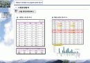 문래동 지식산업센터 분양 제안서 20페이지