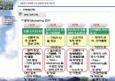 문래동 지식산업센터 분양 제안서 42페이지