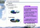 문래동 지식산업센터 분양 제안서 43페이지