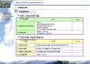 문래동 지식산업센터 분양 제안서 51페이지