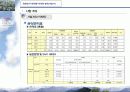 당산동 아파트 사업계획서 - 문래동 아파트 Project 4페이지