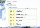당산동 아파트 사업계획서 - 문래동 아파트 Project 5페이지