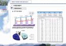 당산동 아파트 사업계획서 - 문래동 아파트 Project 12페이지