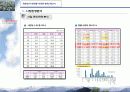 당산동 아파트 사업계획서 - 문래동 아파트 Project 16페이지