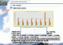 당산동 아파트 사업계획서 - 문래동 아파트 Project 23페이지
