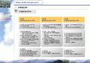 당산동 아파트 사업계획서 - 문래동 아파트 Project 30페이지