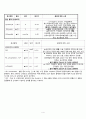 폐렴 (Pneumonia) 케이스 스터디 4페이지
