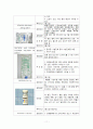 OS 추간판탈출증 척추분리증(Herniated Intervertebral Disc) 케이스 스터디 11페이지