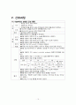 OS 추간판탈출증 척추분리증(Herniated Intervertebral Disc) 케이스 스터디 15페이지