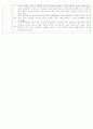 2010년도국어 임용 문학 기출분석 6페이지