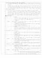 2010년도국어 임용 문학 기출분석 13페이지