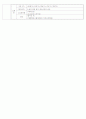 2012년도 국어 임용 문학 기출 분석  5페이지