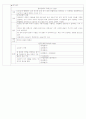 2012년도 국어 임용 문학 기출 분석  12페이지