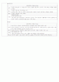 2012년도 국어 임용 문학 기출 분석  18페이지