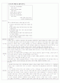 2012년도 국어 임용 문학 기출 분석  26페이지