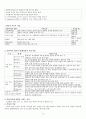 투약 원본 (투약의 원칙과 경구투여, 비경구투여, 정맥요법) 3페이지
