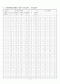 직접전단시험_결과1[1] 2페이지