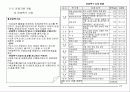 관광자원과 개발 21페이지