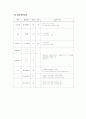 [간호학] 여성간호-제왕절개(C/S Cesarean Section) 케이스 스터디 8페이지