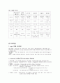 [간호학] 여성간호-제왕절개(C/S Cesarean Section) 케이스 스터디 9페이지
