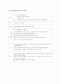 [간호학] 여성간호-제왕절개(C/S Cesarean Section) 케이스 스터디 11페이지