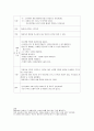 [간호학] 여성간호-제왕절개(C/S Cesarean Section) 케이스 스터디 12페이지