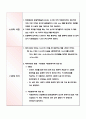 골재의_체가름시험 4페이지