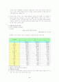  사회복지개론, 저자(표갑수), 나남출판, 장애인복지론 요약 보고서 4페이지