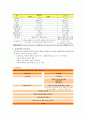 바리스타 2급 필기 대비 요약정리집 및 바리스타 자격증 필기 모의고사 문제 - 커피학개론 8페이지