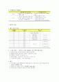바리스타 2급 필기 대비 요약정리집 및 바리스타 자격증 필기 모의고사 문제 - 커피학개론 10페이지