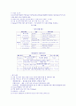 바리스타 2급 필기 대비 요약정리집 및 바리스타 자격증 필기 모의고사 문제 - 커피학개론 18페이지