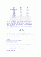 바리스타 2급 필기 대비 요약정리집 및 바리스타 자격증 필기 모의고사 문제 - 커피학개론 19페이지