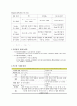 바리스타 2급 필기 대비 요약정리집 및 바리스타 자격증 필기 모의고사 문제 - 커피학개론 22페이지
