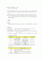 바리스타 2급 필기 대비 요약정리집 및 바리스타 자격증 필기 모의고사 문제 - 커피학개론 28페이지