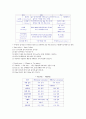 바리스타 2급 필기 대비 요약정리집 및 바리스타 자격증 필기 모의고사 문제 - 커피학개론 31페이지