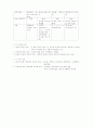 [간호학]여성간호학-제왕절개 3페이지