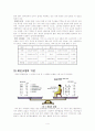 체온조절기전 5페이지