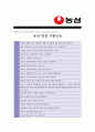 [ 농심 - 공채 ]합격자기소개서_농심 자기소개서자소서_농심 자소서자기소개서_농심 자기소개서샘플_농심 자기소개서예문_자기소개서자소서_기업 자기소개서_직종자기소개서, 자기소개서 , 업종 자기소개서 4페이지
