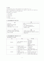 방송통신대 레포트★전략적인적자원개발론특정 회사의 역량 모델을 조사하고, 그것이 인적자원개발분야 에서 어떻게 활용되는지를 확인해보시오. 4페이지