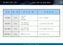 인터넷 게시판 스팸 방지 시스템 개발 계획서 4페이지