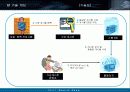 인터넷 게시판 스팸 방지 시스템 개발 계획서 5페이지