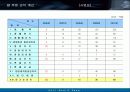 인터넷 게시판 스팸 방지 시스템 개발 계획서 14페이지
