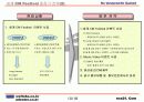 최첨단 IT부품소재 ecs Co.,Ltd - No Ventured No Gained 2003년도 사업 계획 10페이지
