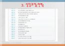 KC 코트렐 마케팅, 성공사례, 마케팅전략, 성공전략, 경영전략분석, (Cottrell)의 기업소개 및 역사와 특징소개, 비교분석, 성공사례, 해외진출 성공전략, 세계시장 개척, 마케팅전략, STP전략, SWOT분석, 4P전략,  9페이지